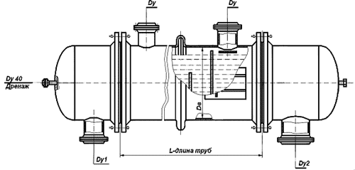 Испарители типа ИНТ и ИКТ исполнения 1